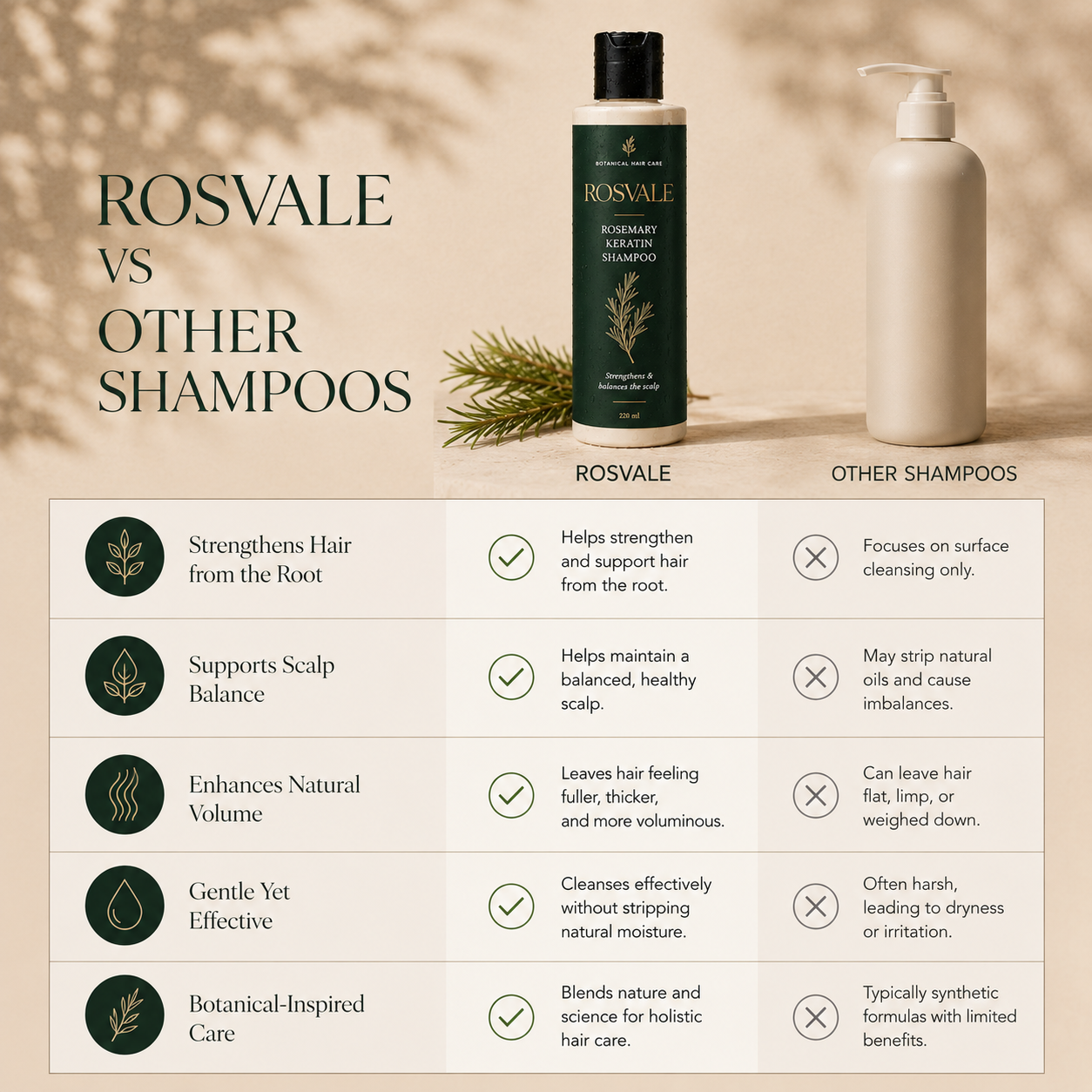 Rosvale™ Rosemary Keratin Shampoo